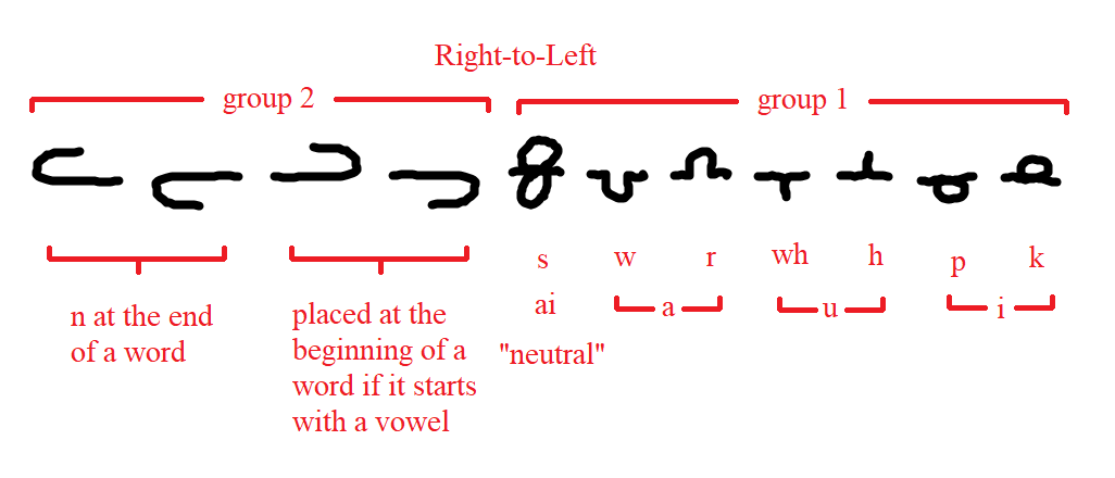 kisuwi letters chart